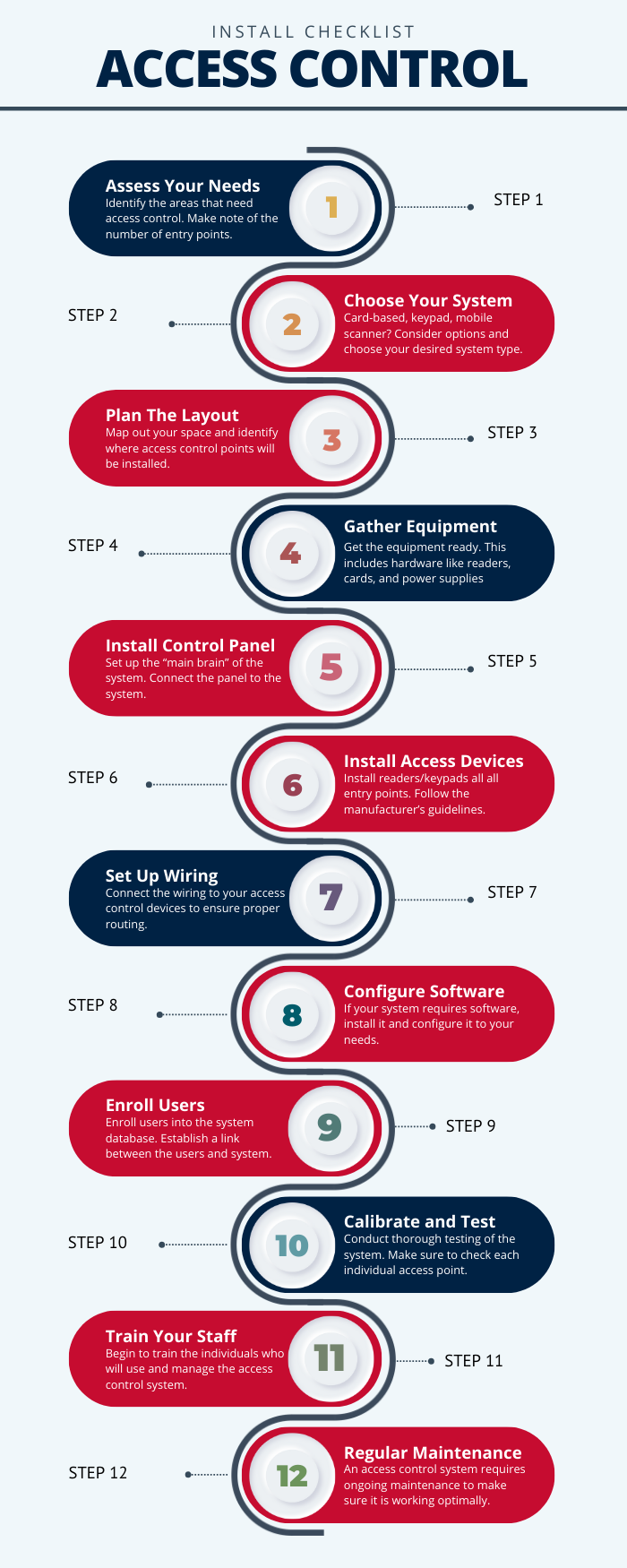 access control installation checklist