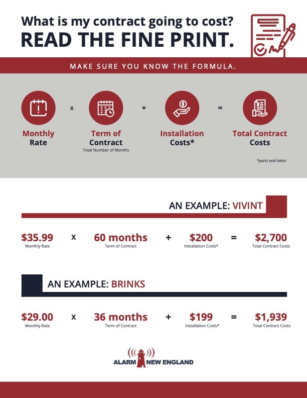 When it comes to looking at home alarm system costs, it is very important to read the fine print. Which is usually where contracts come in and people can get confusted about security system cost.