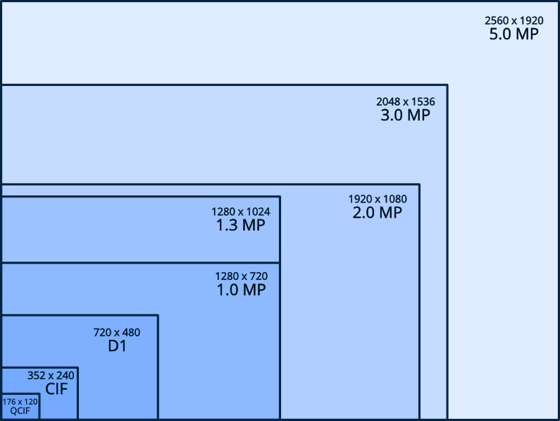 resolution map for security camera system planning