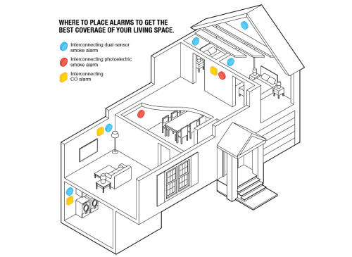 smoke detector and co detector placement